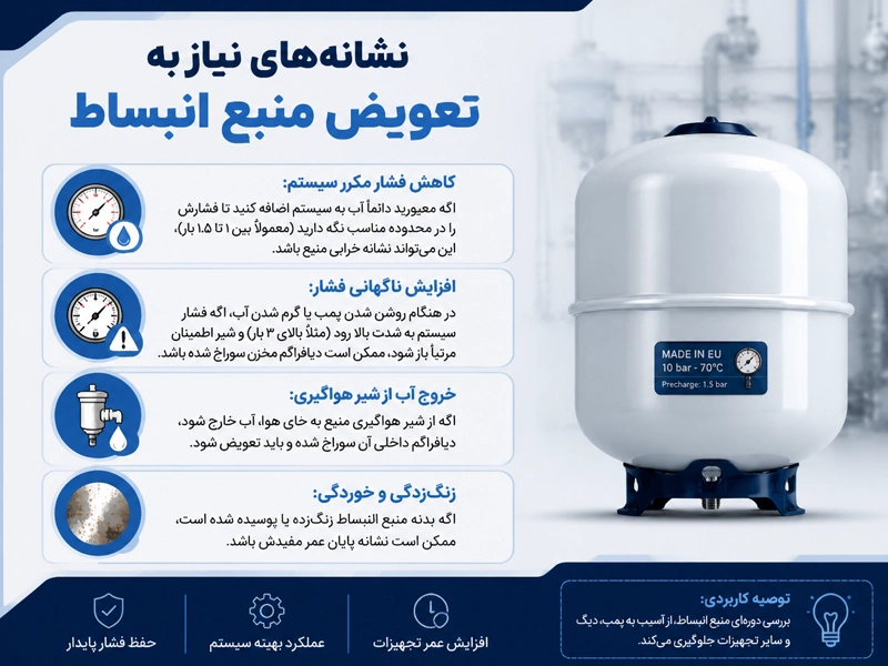 علائم خرابی منبع انبساط